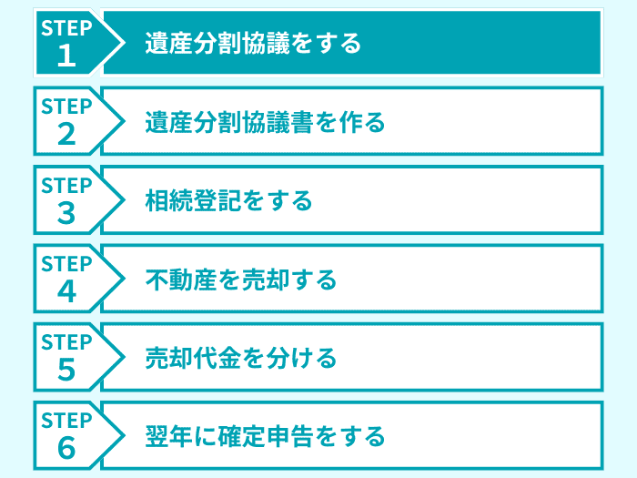 ステップ1