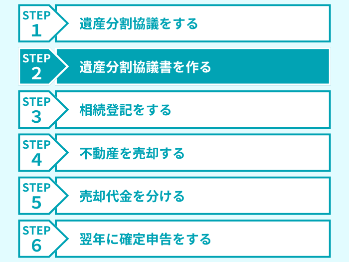 ステップ2