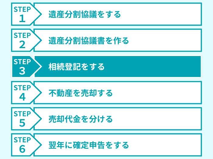 ステップ3
