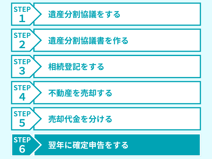 ステップ6