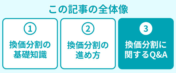 この記事の全体像3