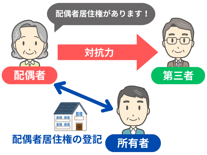 対抗力のイメージ