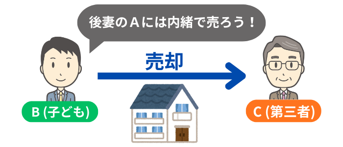 第三者に家を売却する状況のイメージ