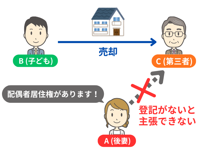 権利を主張できないイメージ