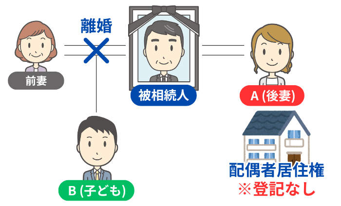 事例の関係図