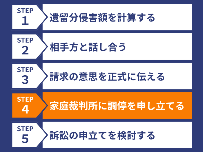 ステップ４
