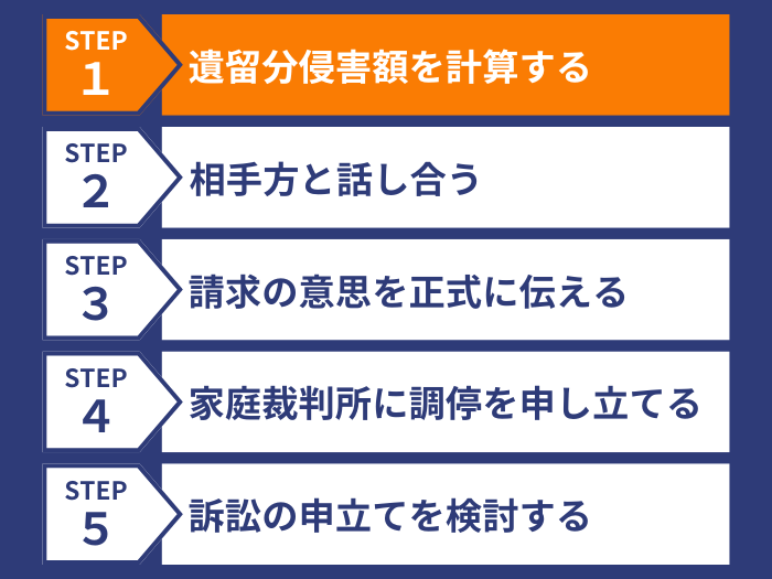 ステップ１