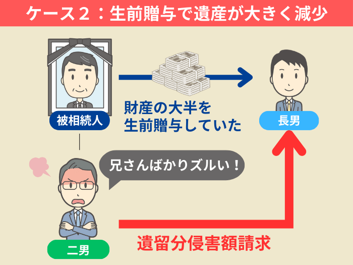 遺留分侵害額請求のケース2