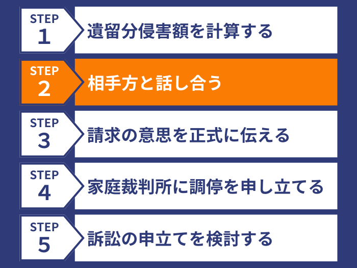 ステップ２