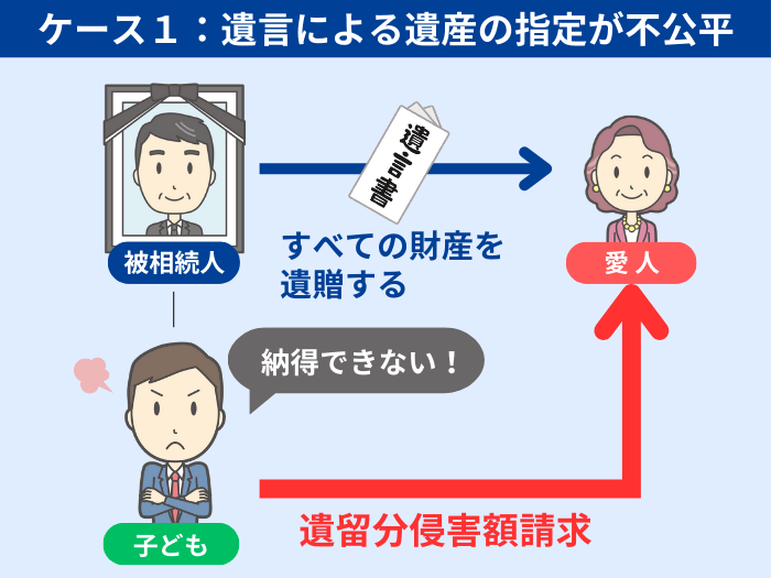 遺留分侵害額請求のケース1