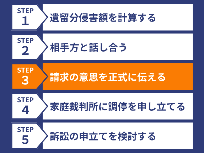 ステップ３