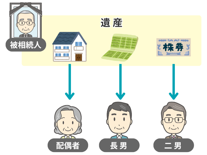 現物分割のイメージ