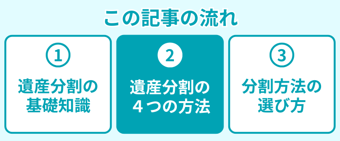 この記事の流れ２