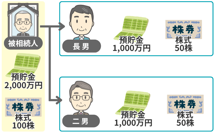 バランスよく資産がある場合の現物分割のイメージ