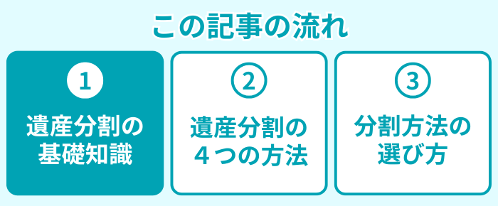 この記事の流れ１