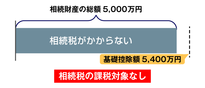 相続税の基礎控除の計算02