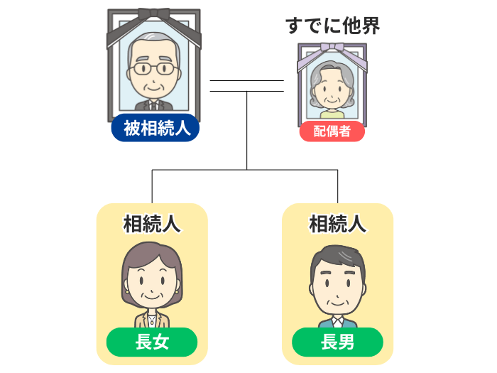 法定相続人が2人のイメージ