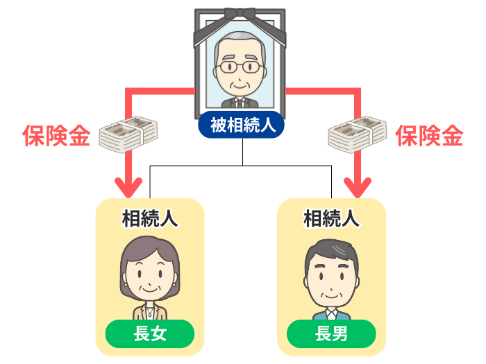 保険金を渡すイメージ
