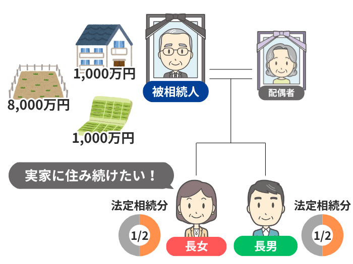 事例のイメージ