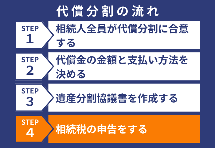 代償分割のステップ4