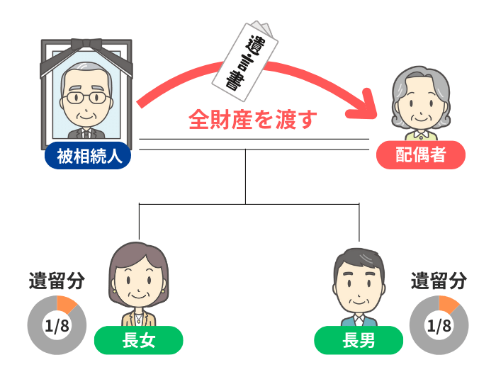 遺言により配偶者に全財産が遺贈された例