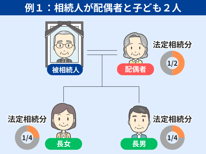 相続人が配偶者と子ども２人の例