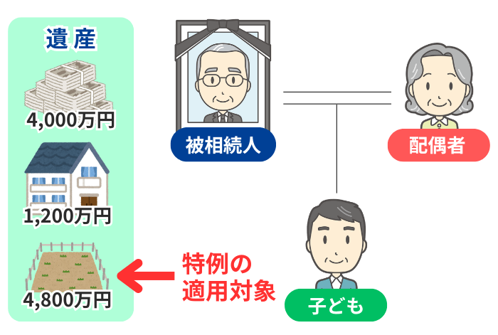 事例のイメージ