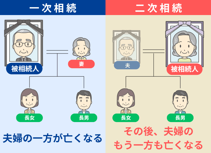 二次相続のイメージ