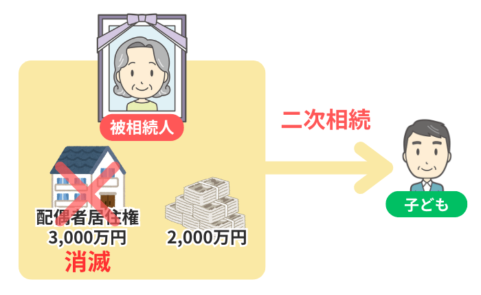配偶者居住権を設定した場合の二次相続のイメージ