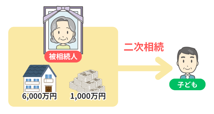 配偶者居住権を設定しない場合の二次相続のイメージ
