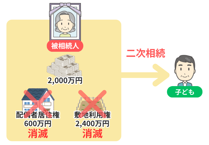 二次相続のイメージ