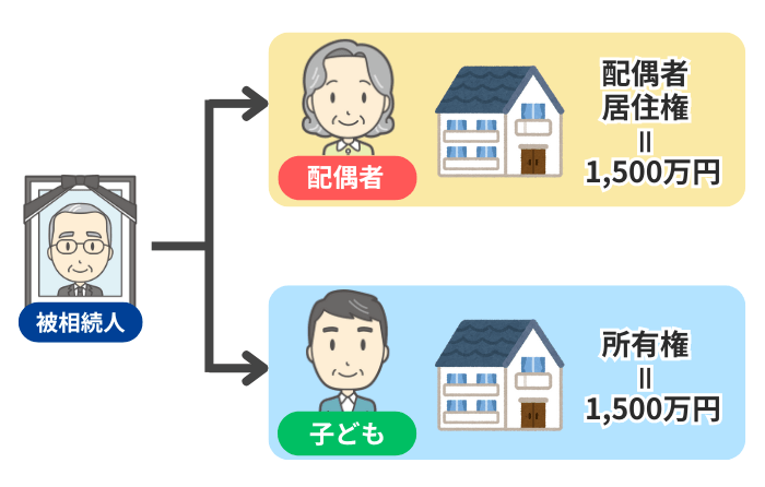 配偶者居住権を活用して代償金を回避するケース