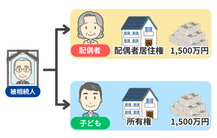 一次相続の状況図