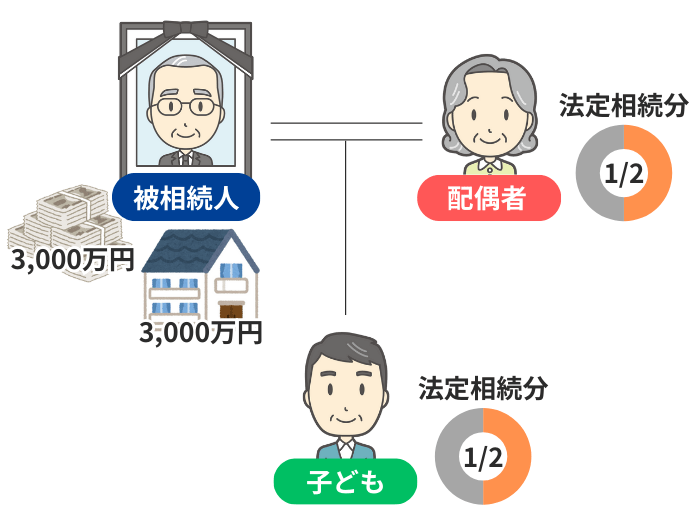 事例の状況図