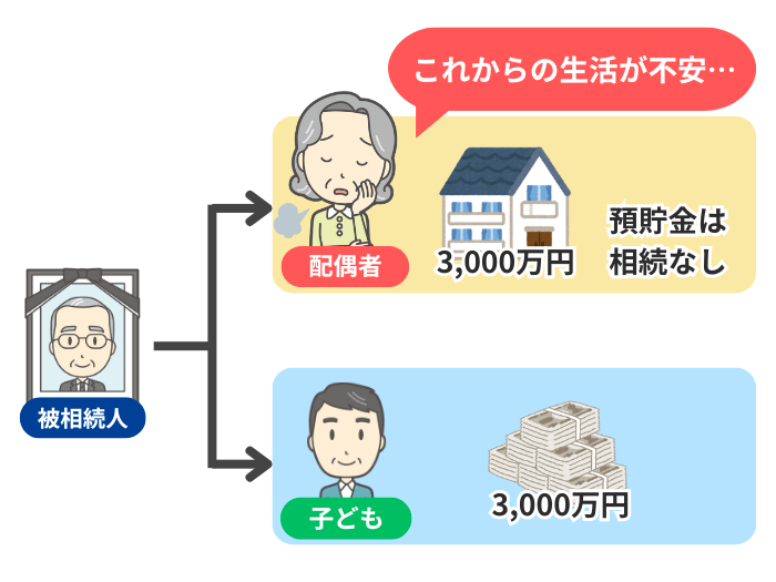 配偶者居住権がない場合の遺産分割