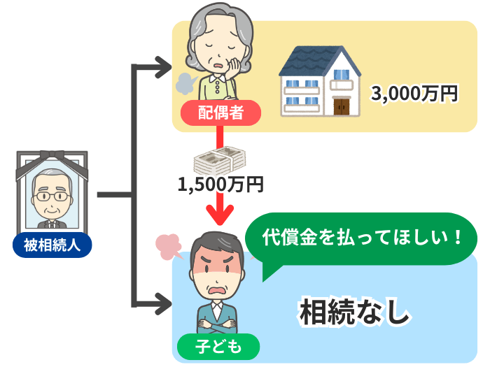 代償金が必要になるケース