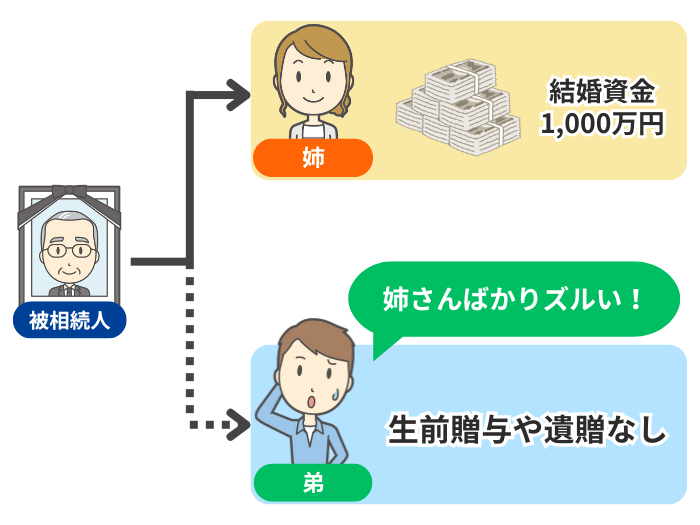 父親から結婚資金を受け取る姉のイメージ