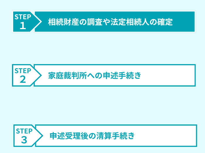限定承認 ステップ 1