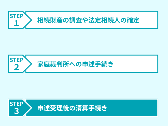 限定承認 ステップ 3