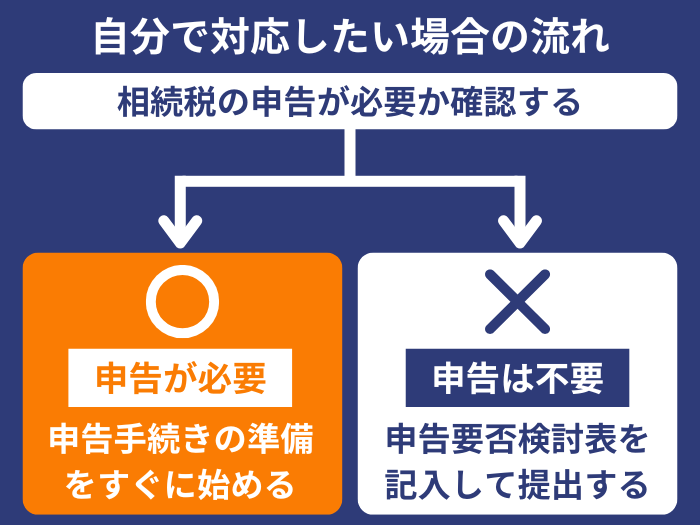 申告が必要な場合