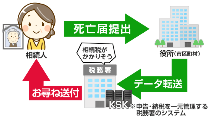 税務署から相続税に関する書類が届く理由
