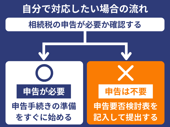 申告が不要な場合