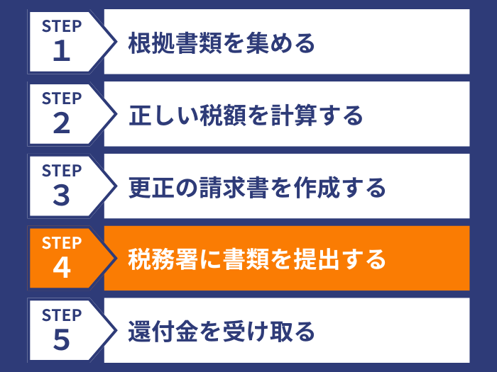 ステップ４
