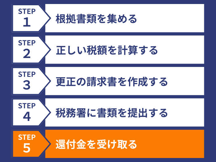 ステップ５