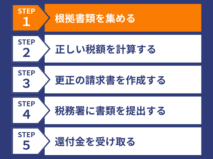 ステップ１