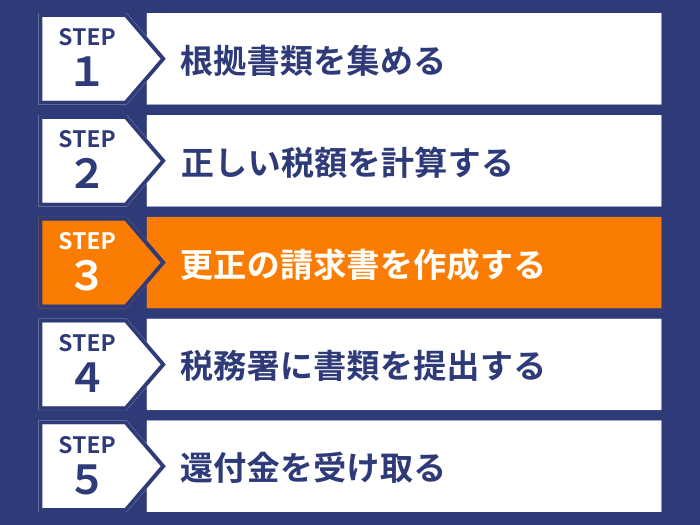 ステップ３