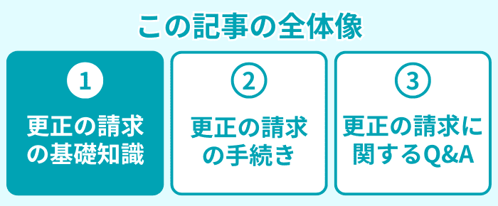 この記事の全体像1