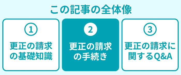 この記事の全体像2