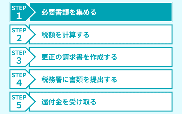 ステップ1