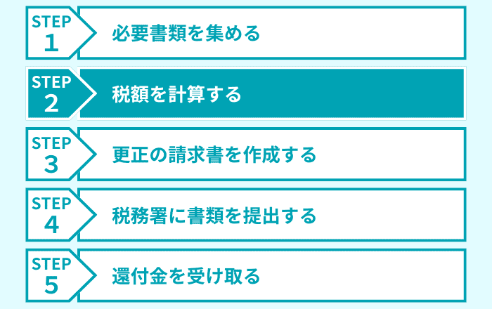 ステップ2